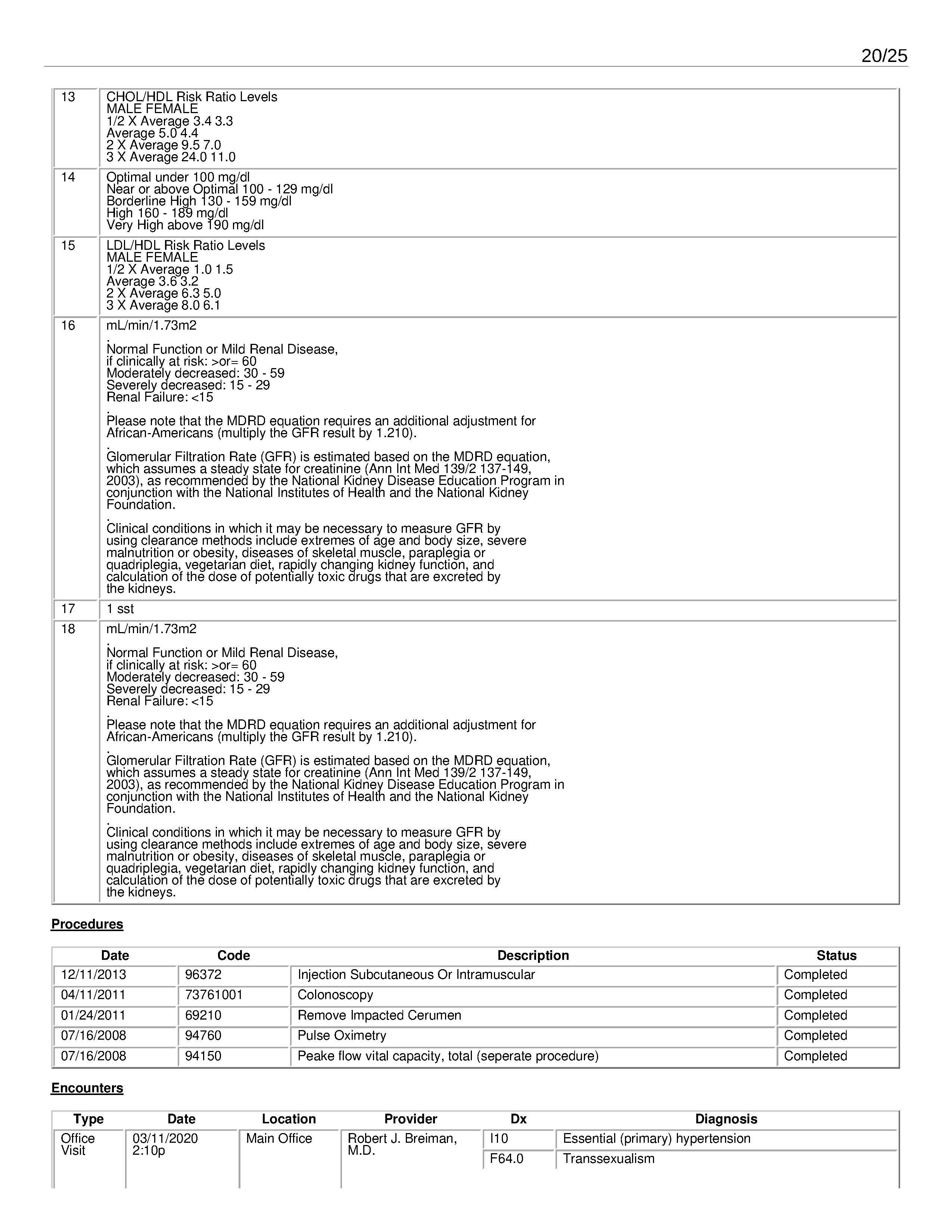 ./2020-05-17 - Family Medicine Associates - Complete Chart History - Bonze Anne Rose Blayk - 1589755865chart_summary - commented_Page_20.png